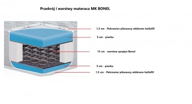 MK BONELL  przekrój