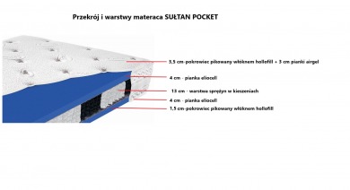 Sułtan Pocket przekrój